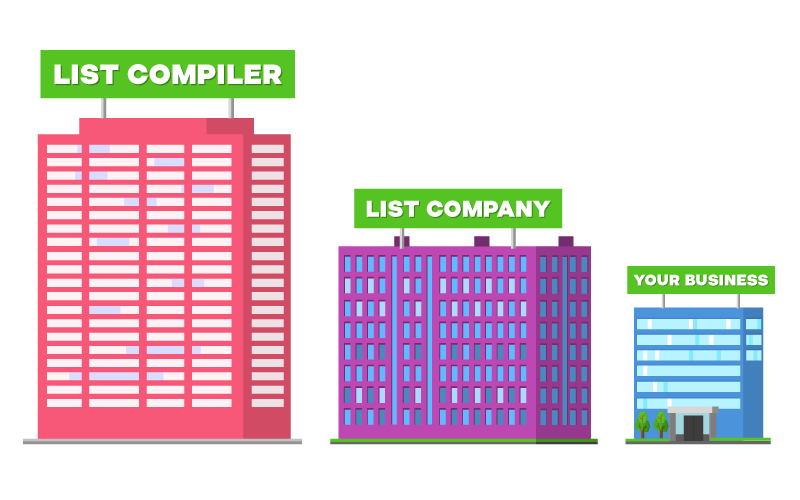 Mailing List Compilers VS. Mailing List Companies