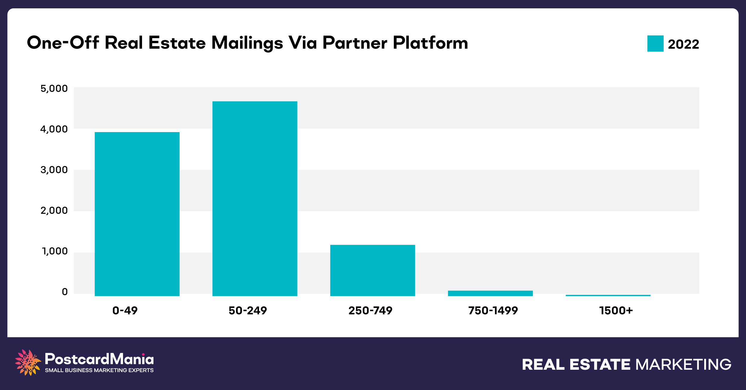 real estate partner mailings postcardmania