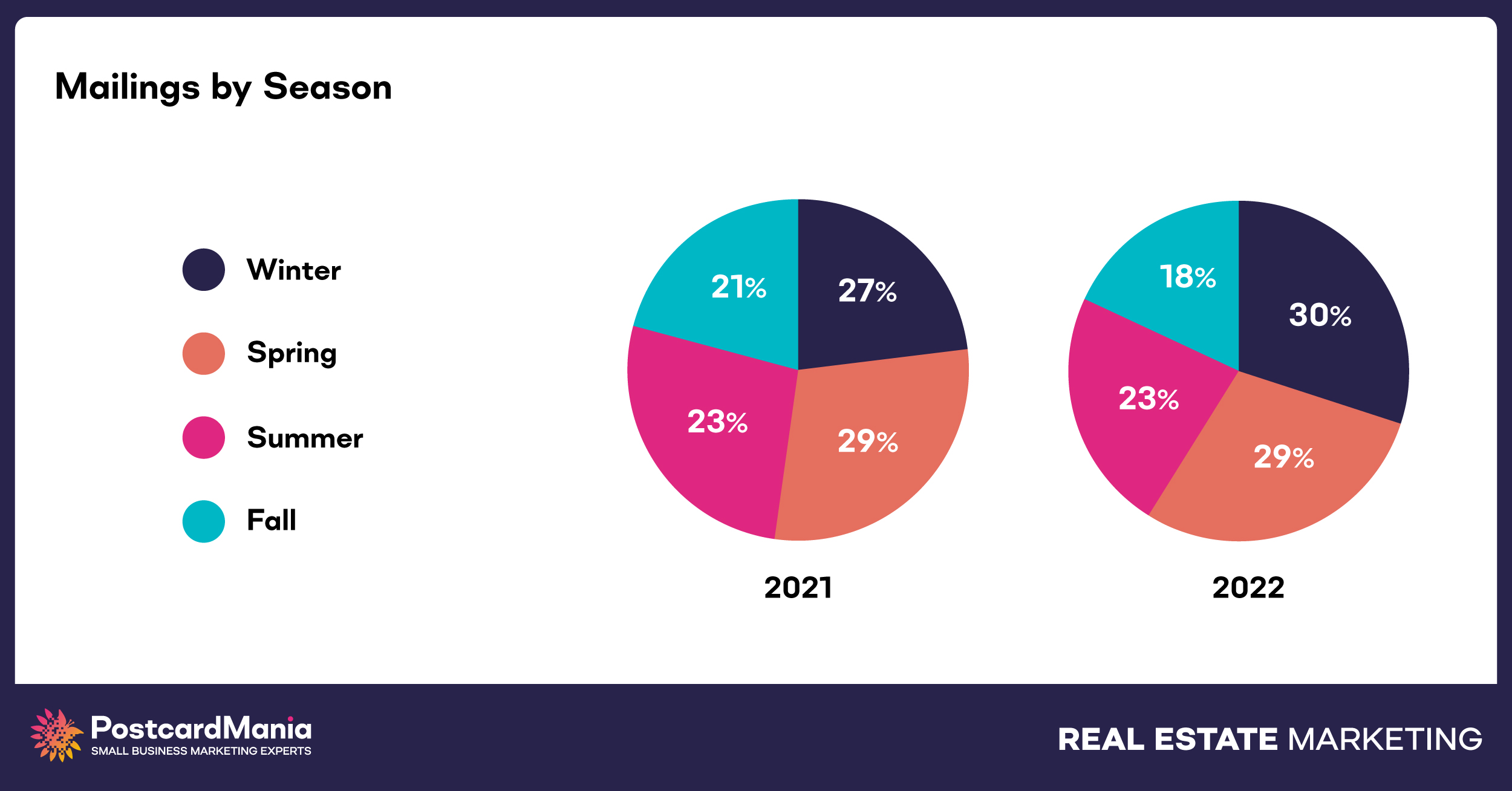 seasonal real estate mailings postcardmania
