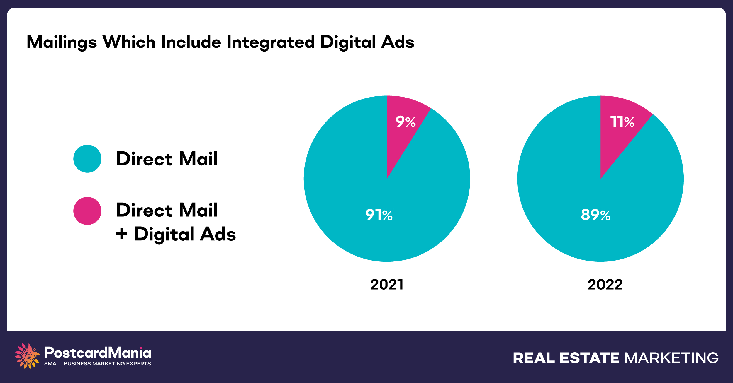 integrated real estate mailings postcardmania