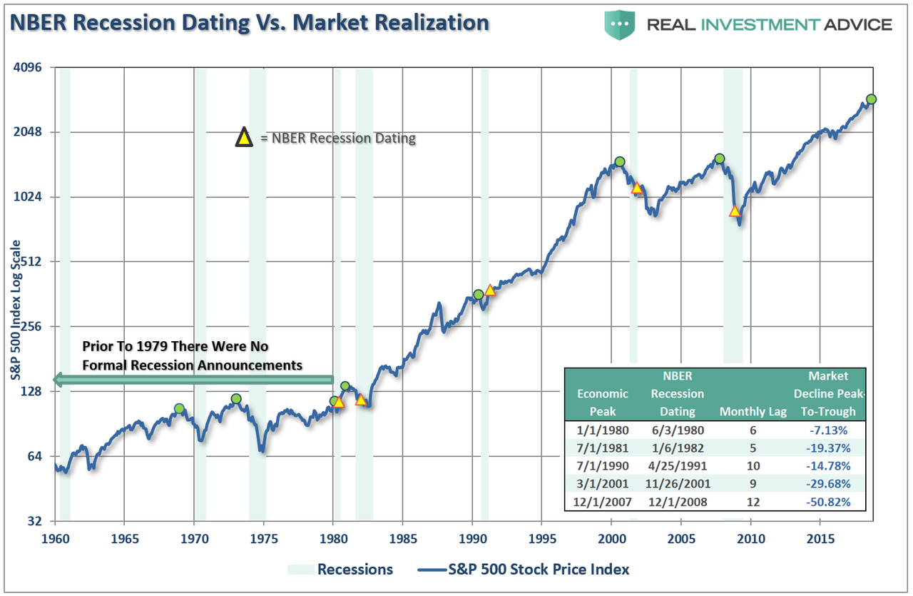 COVID-19 Survey - Graph of ER recession dating vs market realization