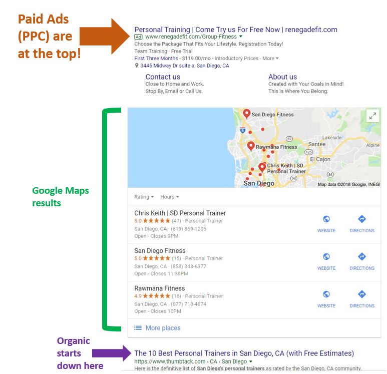 google ppc results for gyms