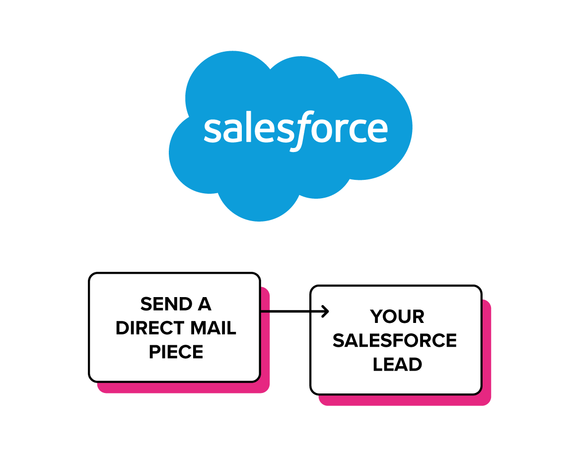 Salesfoce Integration