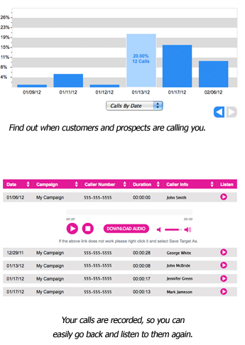 Call Tracking System